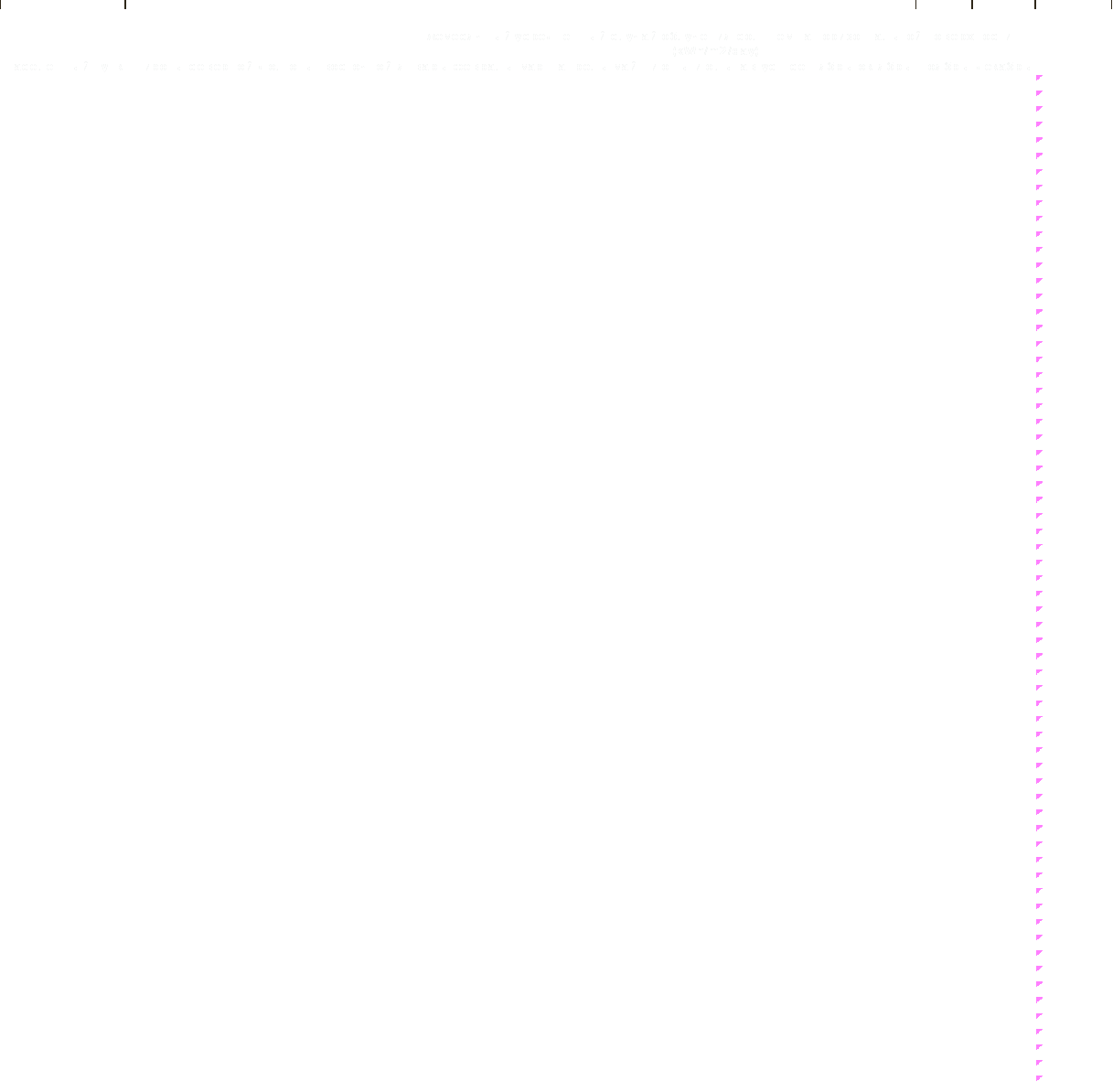уровень солнечной активности
